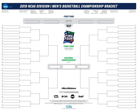 ncaa bracket odds|The absurd odds of a perfect NCAA bracket .